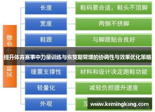提升体育赛事中力量训练与恢复期管理的协调性与效果优化策略